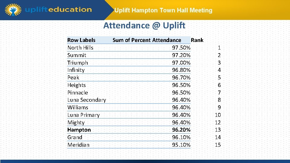 Uplift Hampton Town Hall Meeting Attendance @ Uplift Row Labels North Hills Summit Triumph