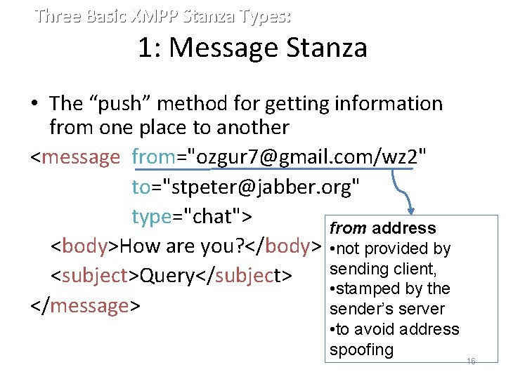 Three Basic XMPP Stanza Types: 1: Message Stanza • The “push” method for getting