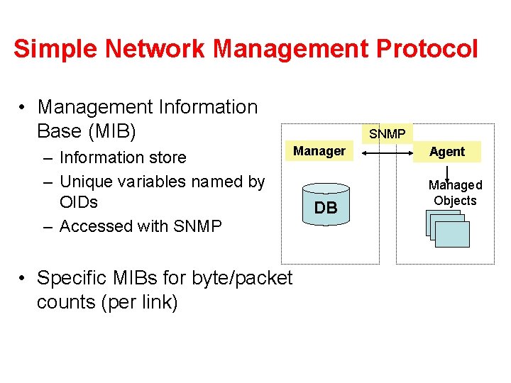 Simple Network Management Protocol • Management Information Base (MIB) – Information store – Unique