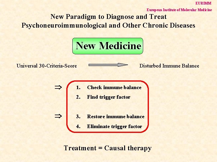 EURIMM European Institute of Molecular Medicine New Paradigm to Diagnose and Treat Psychoneuroimmunological and
