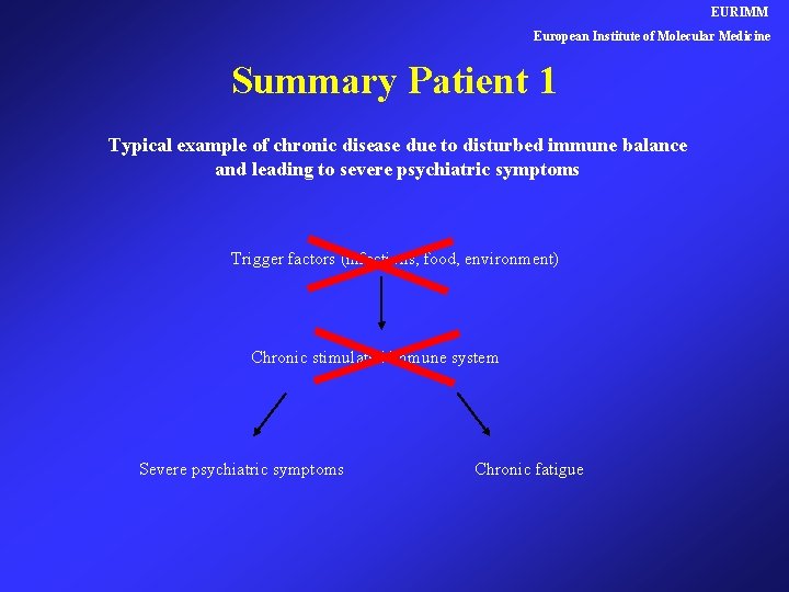 EURIMM European Institute of Molecular Medicine Summary Patient 1 Typical example of chronic disease