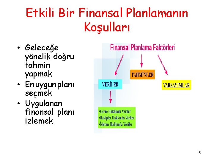 Etkili Bir Finansal Planlamanın Koşulları • Geleceğe yönelik doğru tahmin yapmak • En uygun