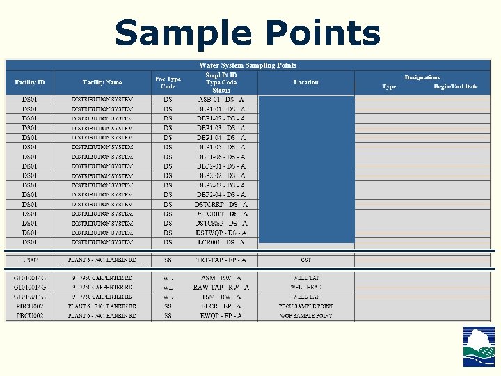 Sample Points 