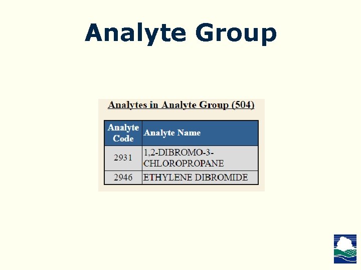 Analyte Group 