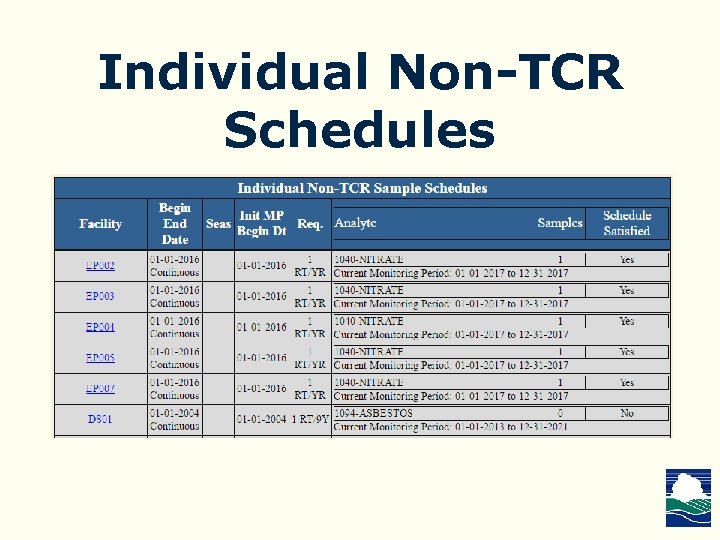 Individual Non-TCR Schedules 