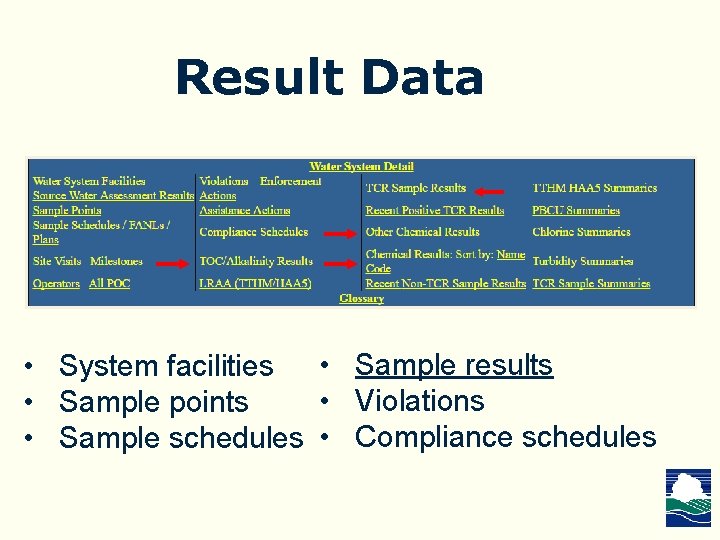 Result Data • System facilities • Sample results • Violations • Sample points • Result Data • System facilities • Sample results • Violations • Sample points •