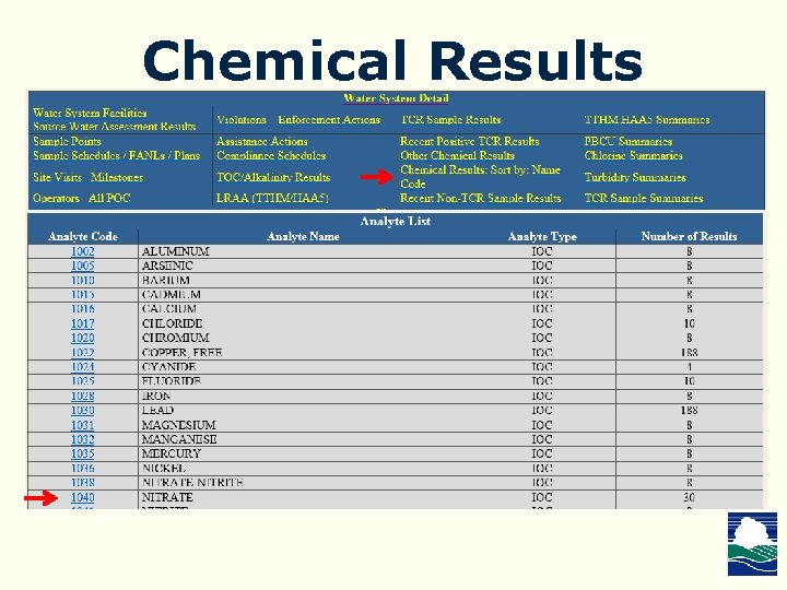 Chemical Results 