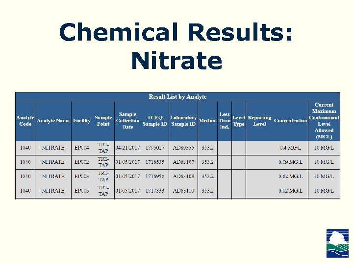 Chemical Results: Nitrate 