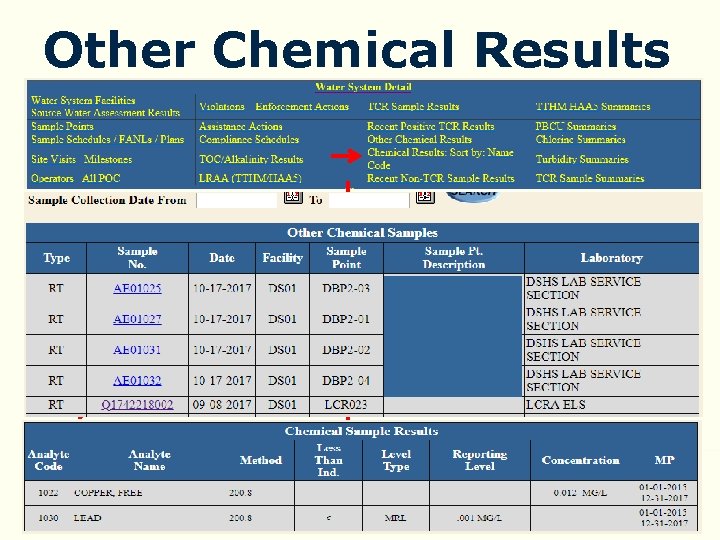 Other Chemical Results 