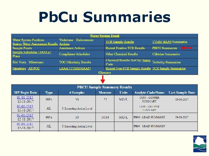 Pb. Cu Summaries Pb. Cu Summaries