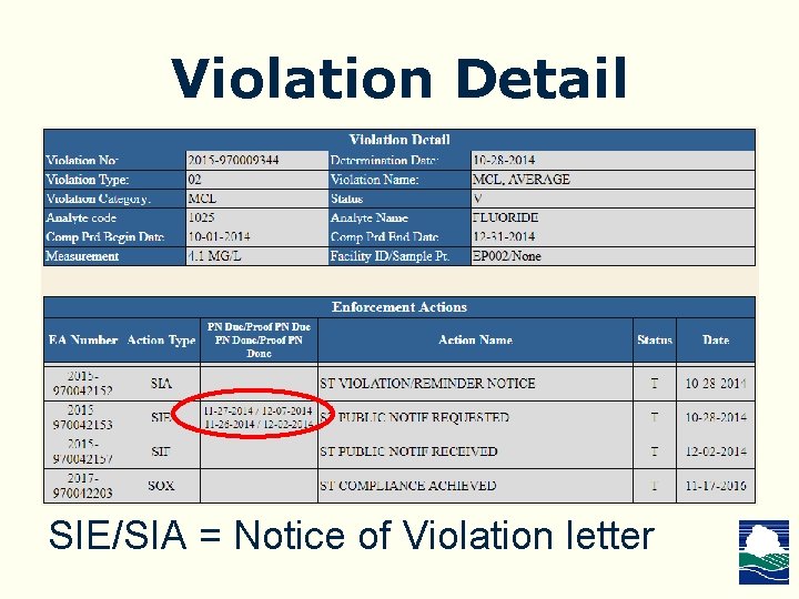Violation Detail SIE/SIA = Notice of Violation letter Violation Detail SIE/SIA = Notice of Violation letter