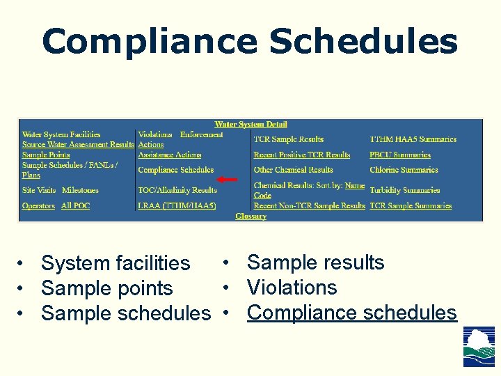 Compliance Schedules • System facilities • Sample results • Violations • Sample points •