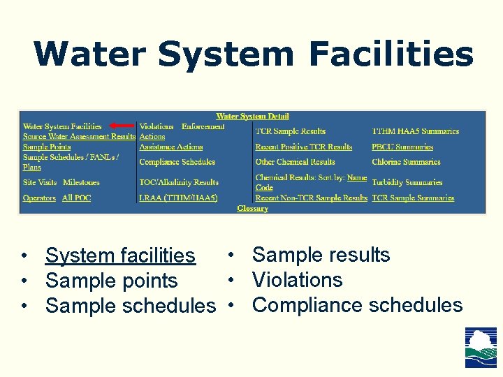 Water System Facilities • System facilities • Sample results • Violations • Sample points