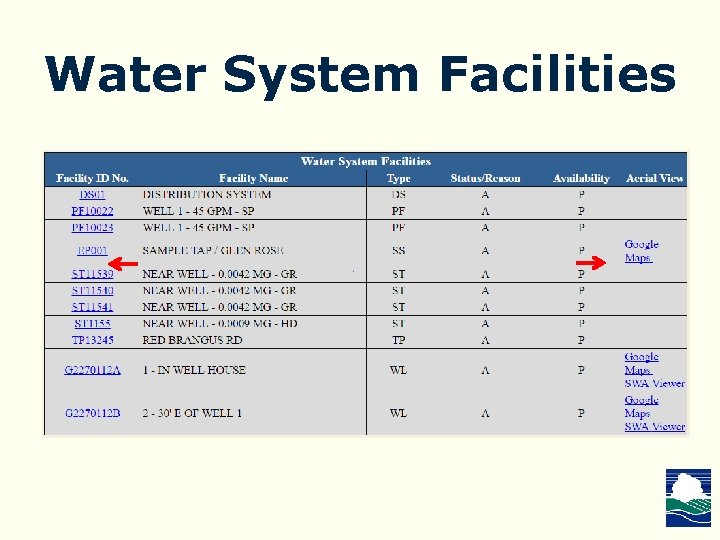 Water System Facilities 