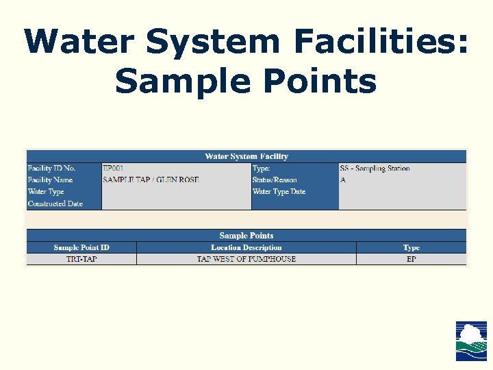 Water System Facilities: Sample Points 