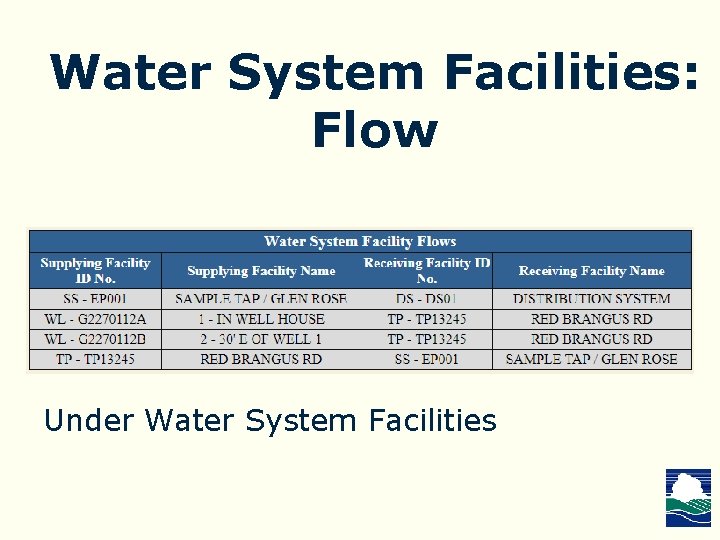 Water System Facilities: Flow Under Water System Facilities 