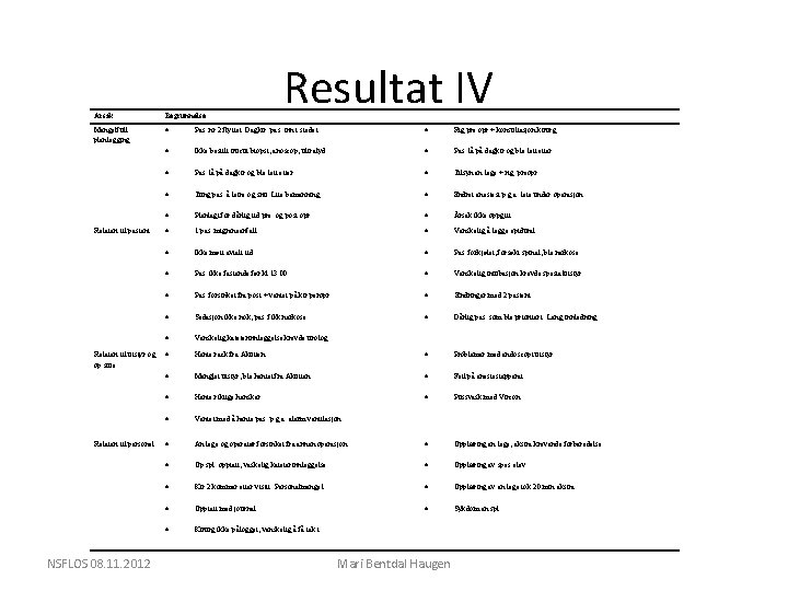 Resultat IV Årsak Begrunnelse Mangelfull planlegging Pas. nr 2 flyttet. Dagkir. pas. inn i