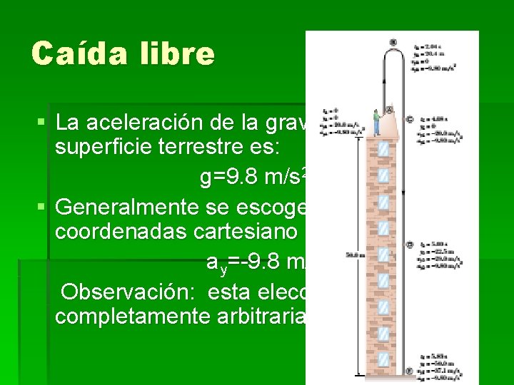 Caída libre § La aceleración de la gravedad cerca de la superficie terrestre es: