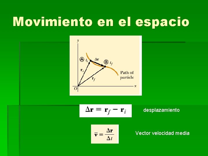 Movimiento en el espacio desplazamiento Vector velocidad media 