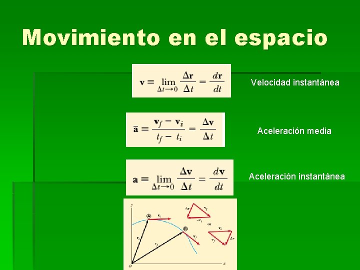 Movimiento en el espacio Velocidad instantánea Aceleración media Aceleración instantánea 