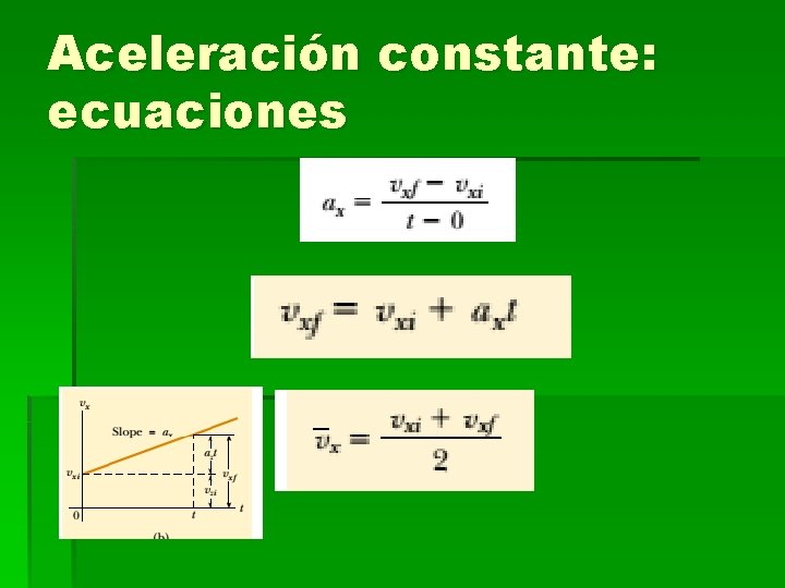 Aceleración constante: ecuaciones 