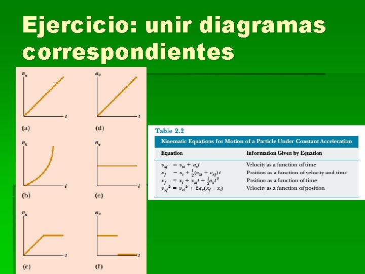 Ejercicio: unir diagramas correspondientes 