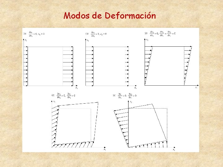 Modos de Deformación 