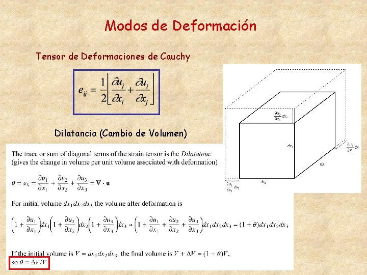 Modos de Deformación Tensor de Deformaciones de Cauchy Dilatancia (Cambio de Volumen) 