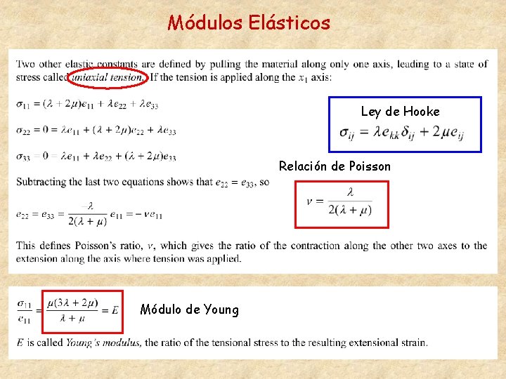 Módulos Elásticos Ley de Hooke Relación de Poisson Módulo de Young 
