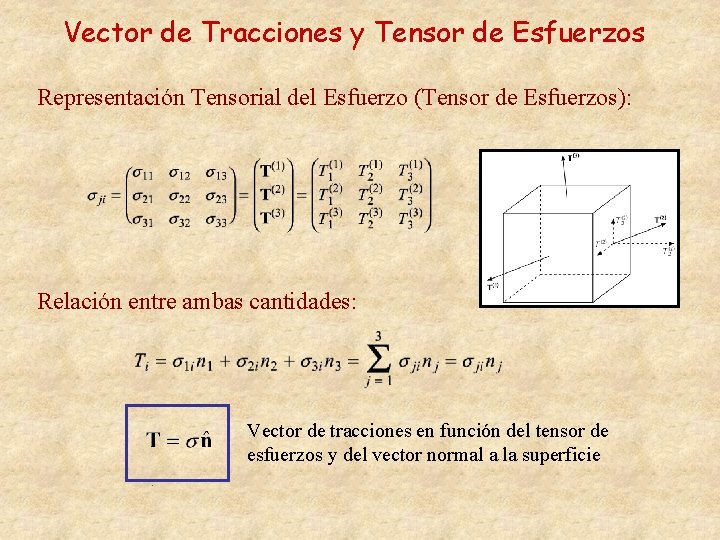 Vector de Tracciones y Tensor de Esfuerzos Representación Tensorial del Esfuerzo (Tensor de Esfuerzos):