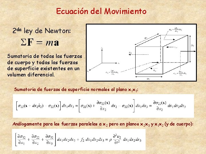 Ecuación del Movimiento 2 da ley de Newton: S Sumatoria de todas las fuerzas