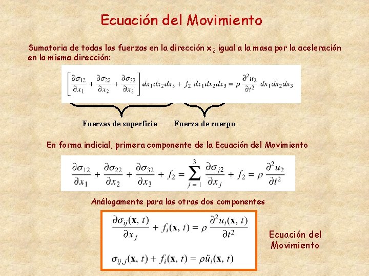 Ecuación del Movimiento Sumatoria de todas las fuerzas en la dirección x 2 igual