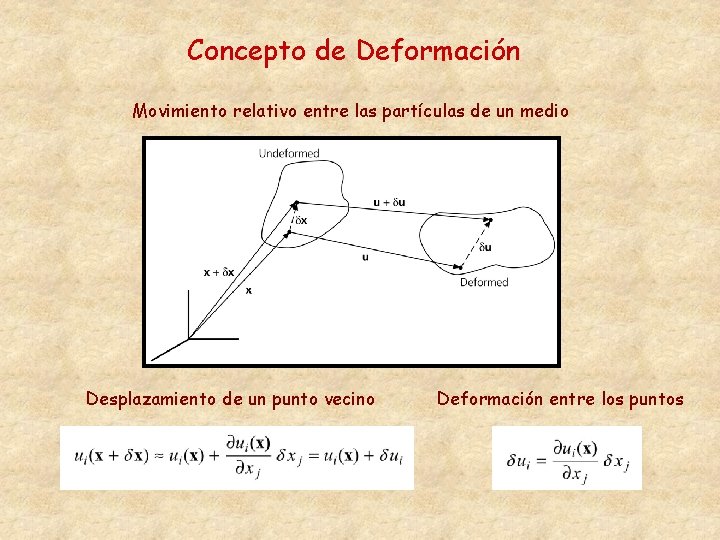Concepto de Deformación Movimiento relativo entre las partículas de un medio Desplazamiento de un