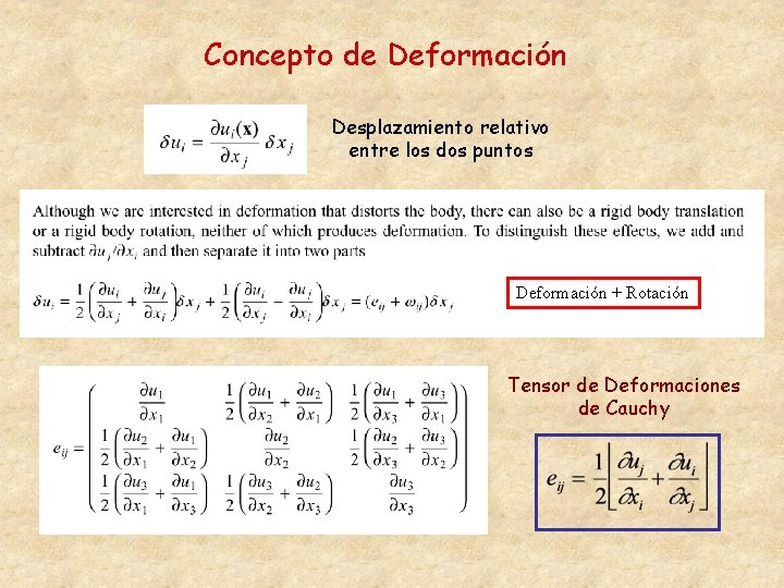 Concepto de Deformación Desplazamiento relativo entre los dos puntos Deformación + Rotación Tensor de