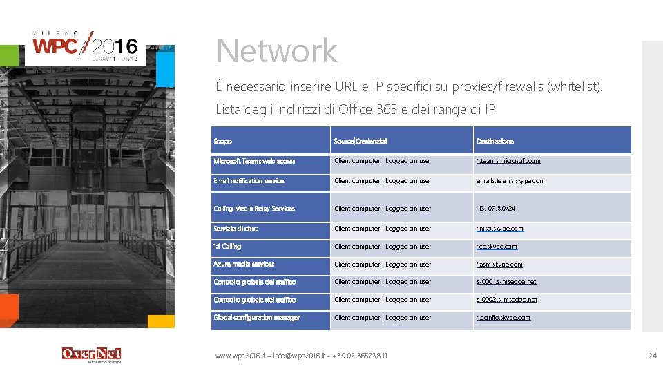 Network È necessario inserire URL e IP specifici su proxies/firewalls (whitelist). Lista degli indirizzi Network È necessario inserire URL e IP specifici su proxies/firewalls (whitelist). Lista degli indirizzi
