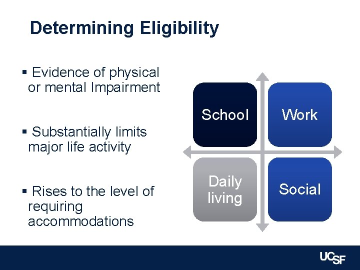 Determining Eligibility § Evidence of physical or mental Impairment School Work Daily living Social