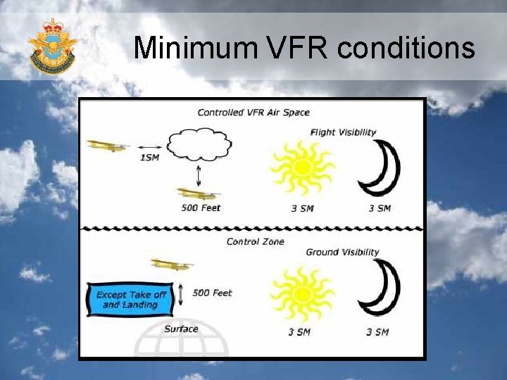 Minimum VFR conditions Minimum VFR conditions