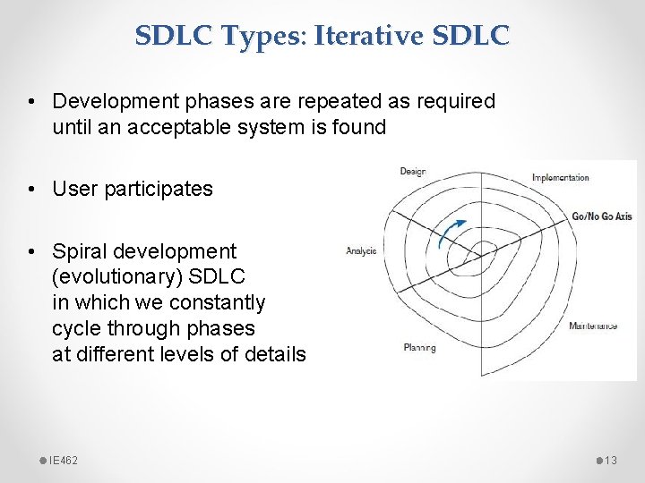 SDLC Types: Iterative SDLC • Development phases are repeated as required until an acceptable