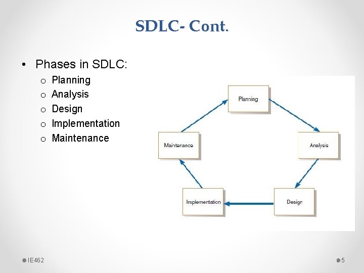 SDLC- Cont. • Phases in SDLC: o o o IE 462 Planning Analysis Design