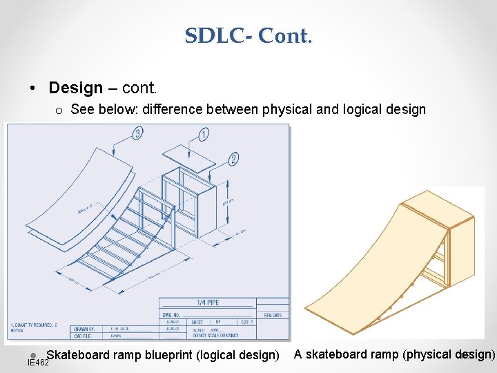 SDLC- Cont. • Design – cont. o See below: difference between physical and logical