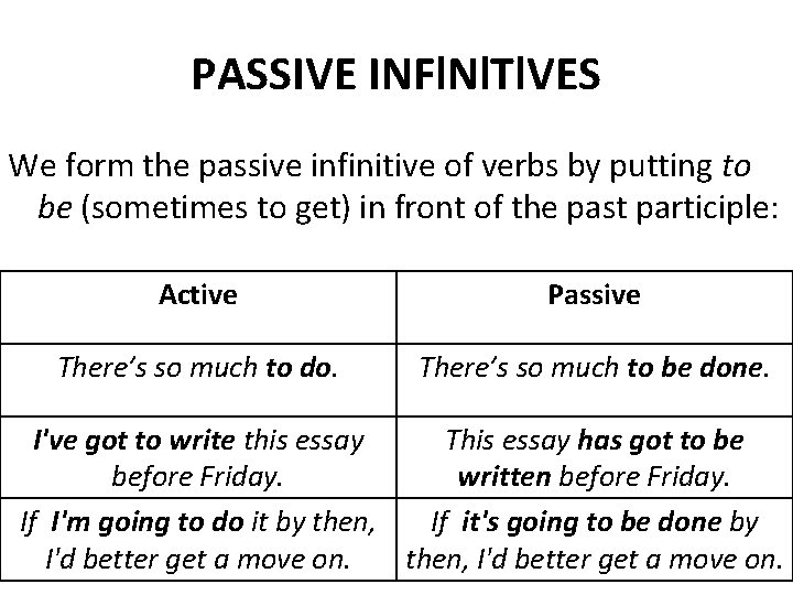 PASSIVE INFl. Nl. Tl. VES We form the passive infinitive of verbs by putting PASSIVE INFl. Nl. Tl. VES We form the passive infinitive of verbs by putting