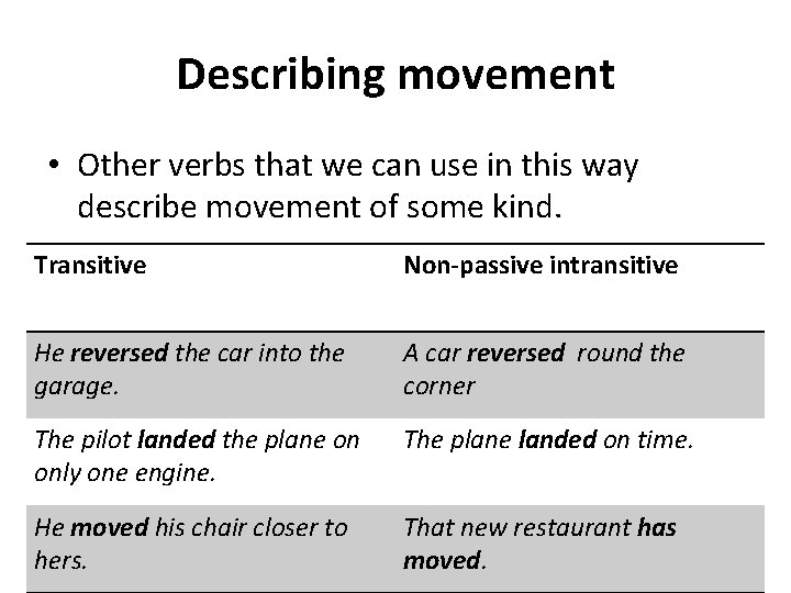 Describing movement • Other verbs that we can use in this way describe movement Describing movement • Other verbs that we can use in this way describe movement