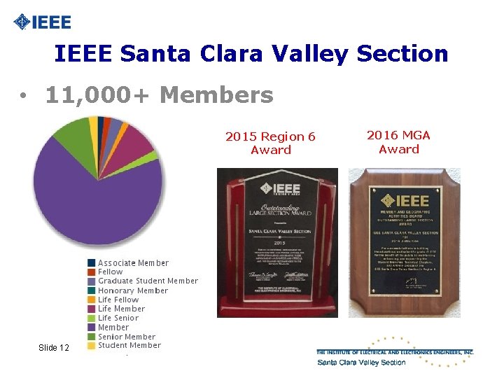 IEEE Santa Clara Valley Section • 11, 000+ Members 2015 Region 6 Award Slide