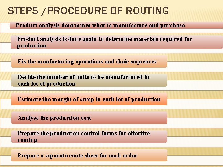 STEPS /PROCEDURE OF ROUTING Product analysis determines what to manufacture and purchase Product analysis