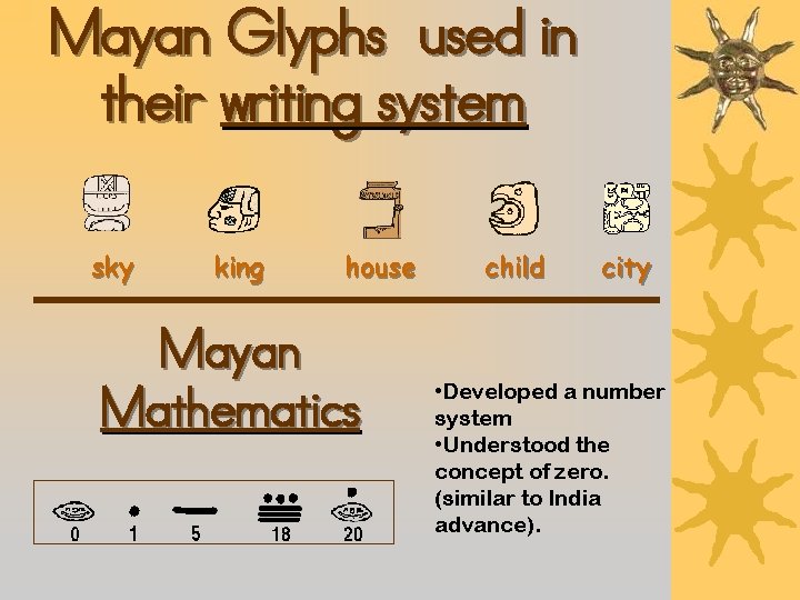 Mayan Glyphs used in their writing system sky king house Mayan Mathematics child city