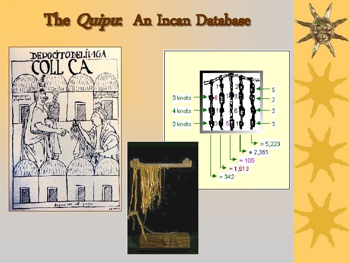 The Quipu: An Incan Database 