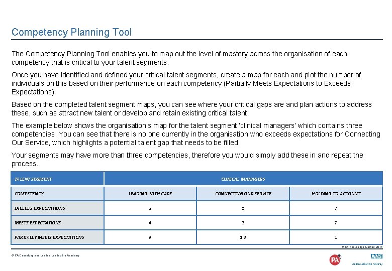 Competency Planning Tool The Competency Planning Tool enables you to map out the level