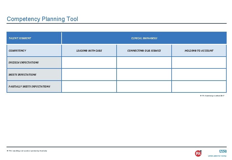 Competency Planning Tool TALENT SEGMENT COMPETENCY CLINICAL MANAGERS LEADING WITH CARE CONNECTING OUR SERVICE