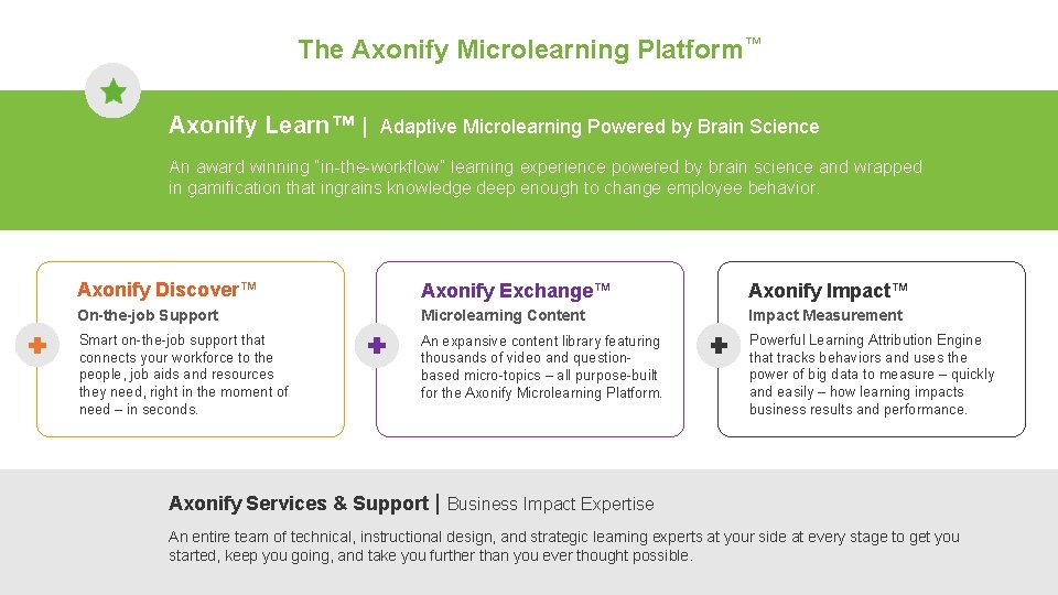 The Axonify Microlearning Platform™ Axonify Learn™ | Adaptive Microlearning Powered by Brain Science An