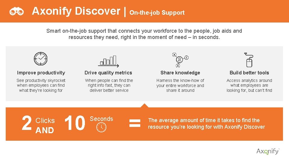 Axonify Discover | On-the-job Support Smart on-the-job support that connects your workforce to the